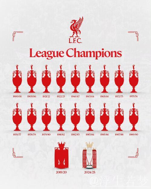 ​利物浦斩获队史第20座顶级联赛冠军，与曼联并列英格兰之巅​
